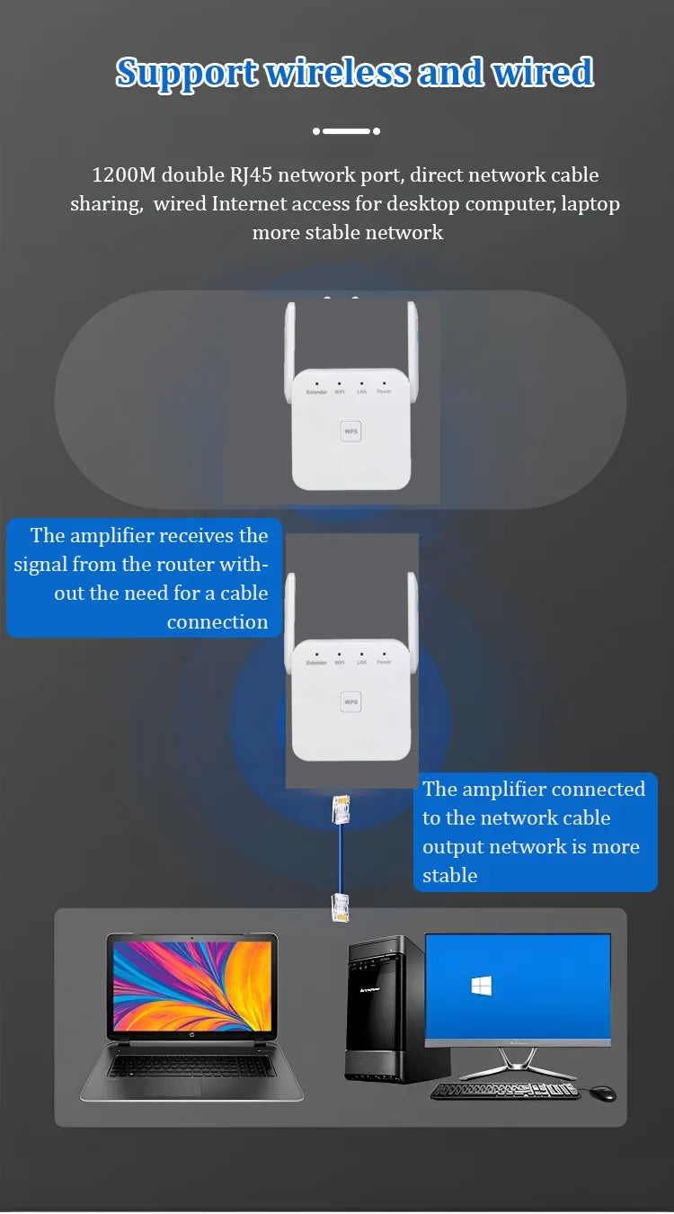 Dual-band WiFi wireless signaling device (1200M)